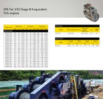 Industrial Off-Highway Diesel Engines-24