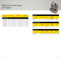 Industrial Off-Highway Diesel Engines-7