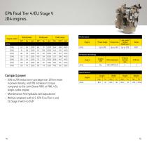 Industrial Off-Highway Diesel Engines-8