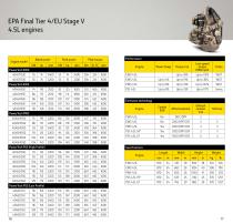 Industrial Off-Highway Diesel Engines-9