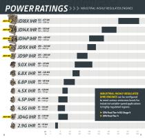 Industrial Off-Highway Diesel Engines-7