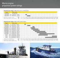 Marine Engines-5