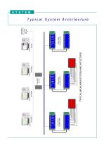 Maxilarm - 4