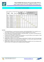 Model C2360B-21-0 Teleterm M2C - 3