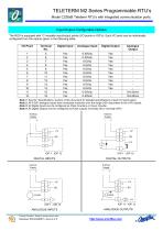 Model C2360B-21-0 Teleterm M2C - 4