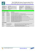 Model C2360B-21-0 Teleterm M2C - 8