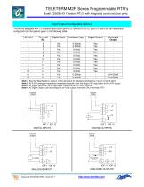 Model C2360B-33-0 Teleterm M2R3 - 4