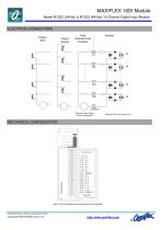 Model M1322A 16DI-24 - 2