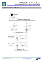 Model M1593A Maxiflex RIOc Link NIM - 4