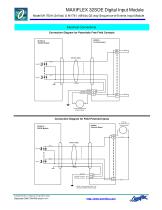 Model M1761A Maxiflex 32SOE Module (30-60Vdc) - 4