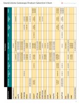 Industrial Wireless Interfaces & Stand-Alone Gateways - 11