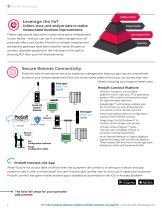 Industrial Wireless Interfaces & Stand-Alone Gateways - 2