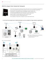 Industrial Wireless Interfaces & Stand-Alone Gateways - 4