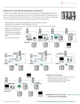 Industrial Wireless Interfaces & Stand-Alone Gateways - 7