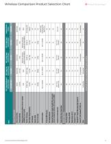 Industrial Wireless Interfaces & Stand-Alone Gateways - 9