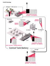 Oil and Gas Solutions Brochure - 2