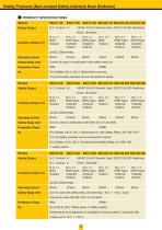 Safety Product Series Catalog-4
