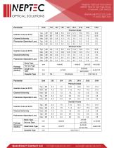 PLC Splitter-2