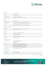 maxx RT2100-3