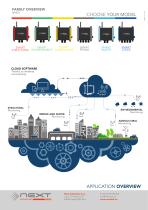 IIot and Artificial Intelligence for Smart Cities-12