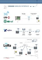 IIot and Artificial Intelligence for Smart Cities-4