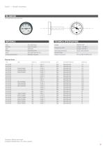 Thermometers - 15