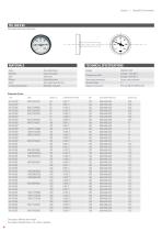 Thermometers - 16