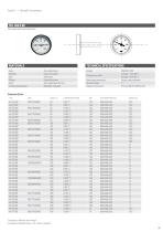 Thermometers - 17