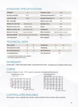 Antuator Linear actuator ANT-16-2