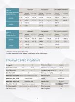 Antuator linear actuator ANT-35-2