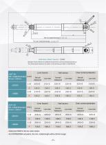 Antuator linear actuator ANT-38-2