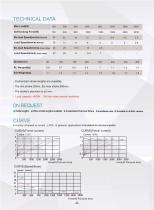Antuator linear actuators-11