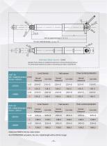 Antuator linear actuators-14