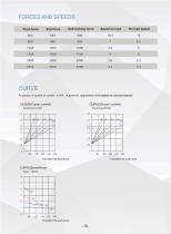 Antuator linear actuators-19