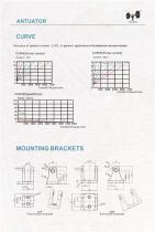 Antuator linear actuators for pergolas-18