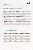 Antuator linear actuators for pergolas-5
