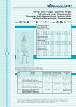 Safety Valves - 6