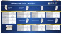 Horner OCS I/O Brochure - 2