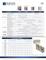 Modular Controllers-2