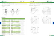 AS-FS Series-2