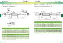 CP96 Series-2