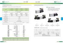 Directional Solenoid Valves-10