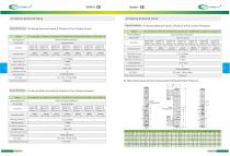 Directional Solenoid Valves-12