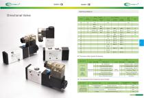 Directional Solenoid Valves-5