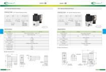 Directional Solenoid Valves-6