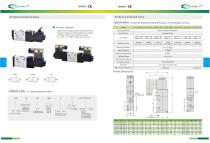 Directional Solenoid Valves-7