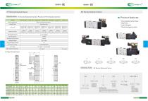 Directional Solenoid Valves-8