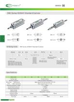 DNC Series-1