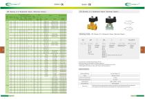General Solenoid Valves-10