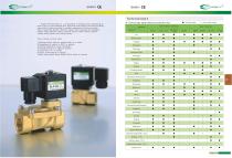 General Solenoid Valves-5